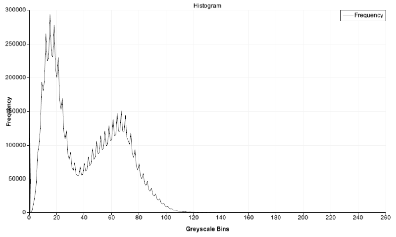 Histogram Image